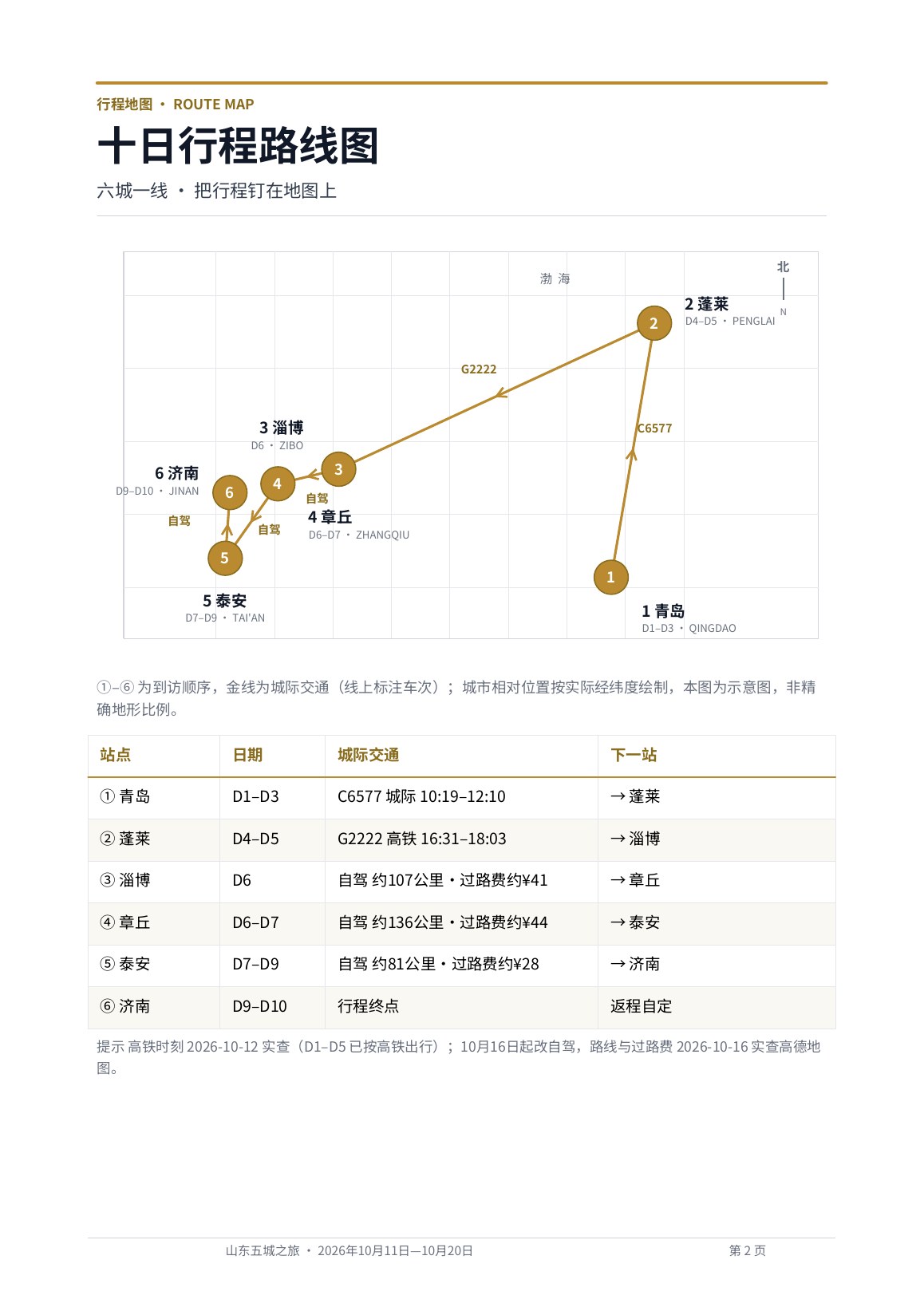 出版物风格版 第2页 十日行程路线图