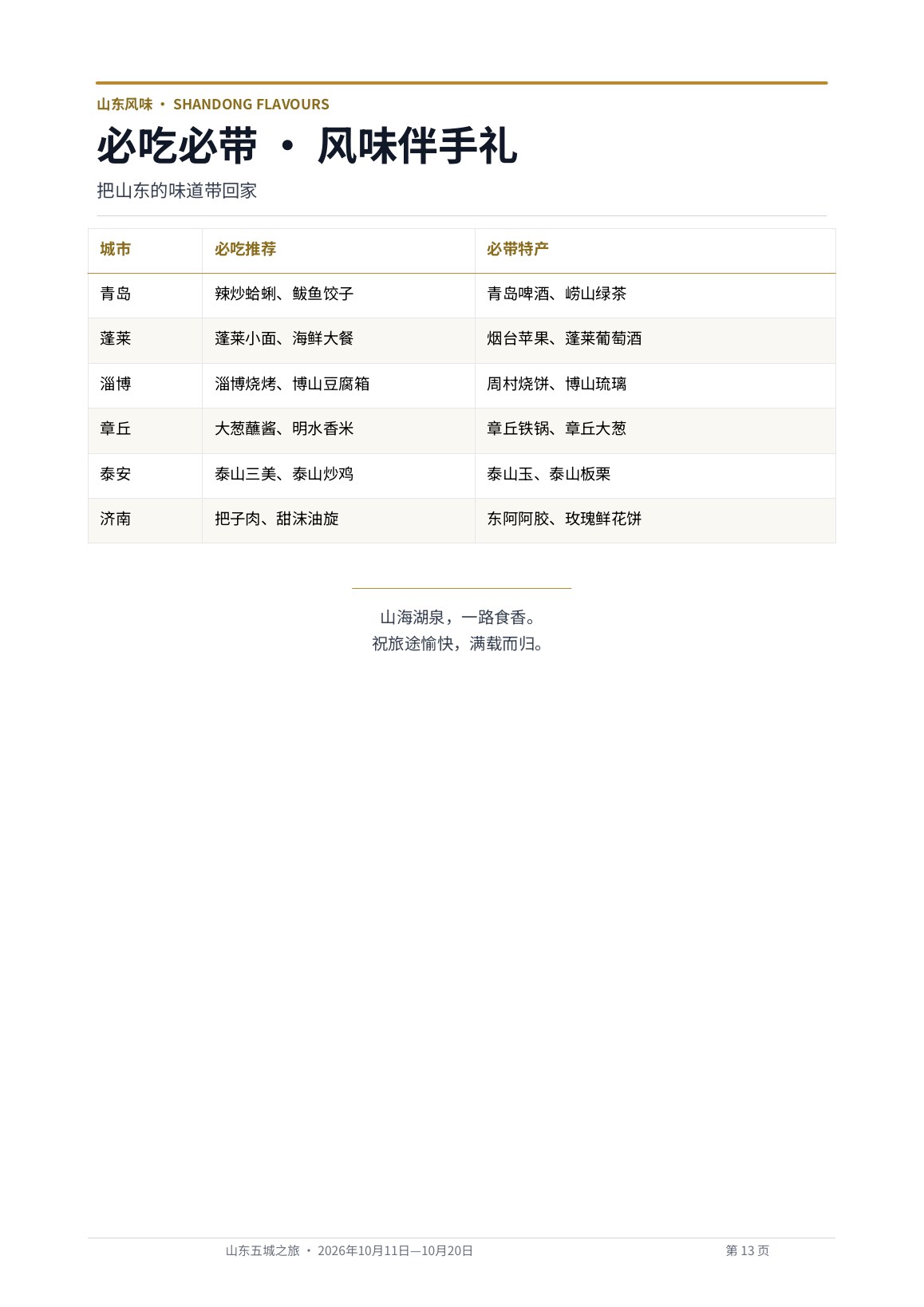 出版物风格版 第13页 必吃必带 · 风味伴手礼