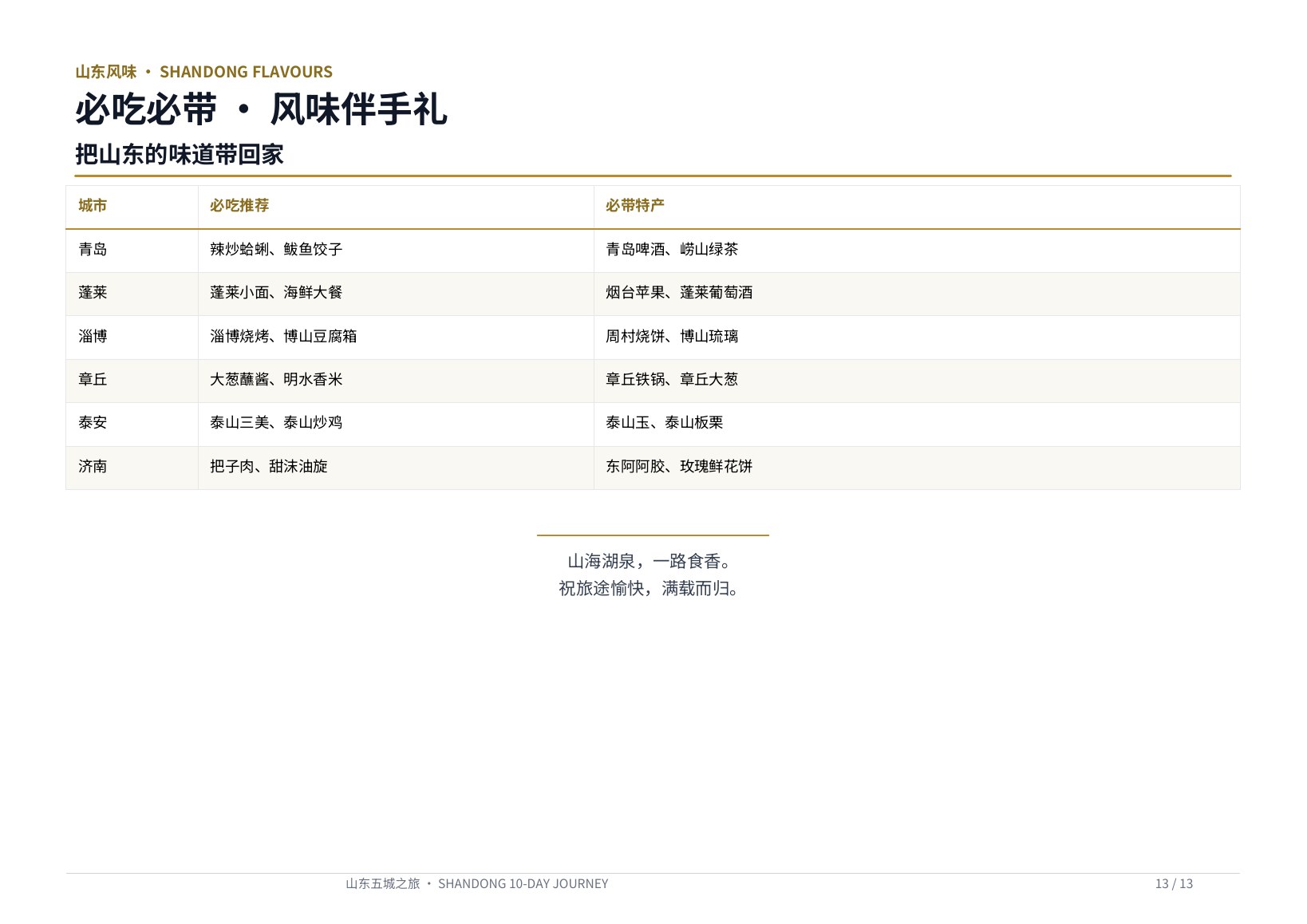 PPT 演示风格版 第13页 必吃必带 · 风味伴手礼